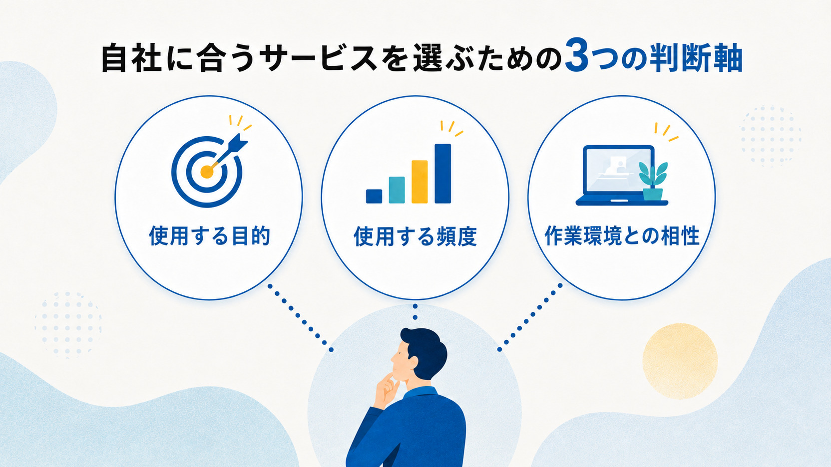 生成AIサービスを選ぶ3つの判断軸を整理するイメージ