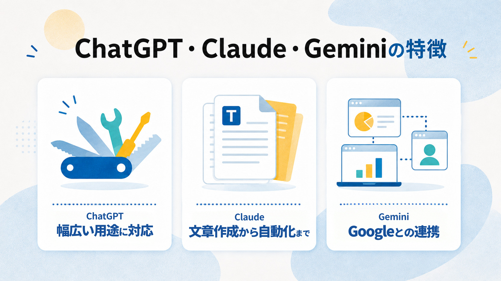 ChatGPT・Claude・Geminiそれぞれの特徴を比べるイメージ