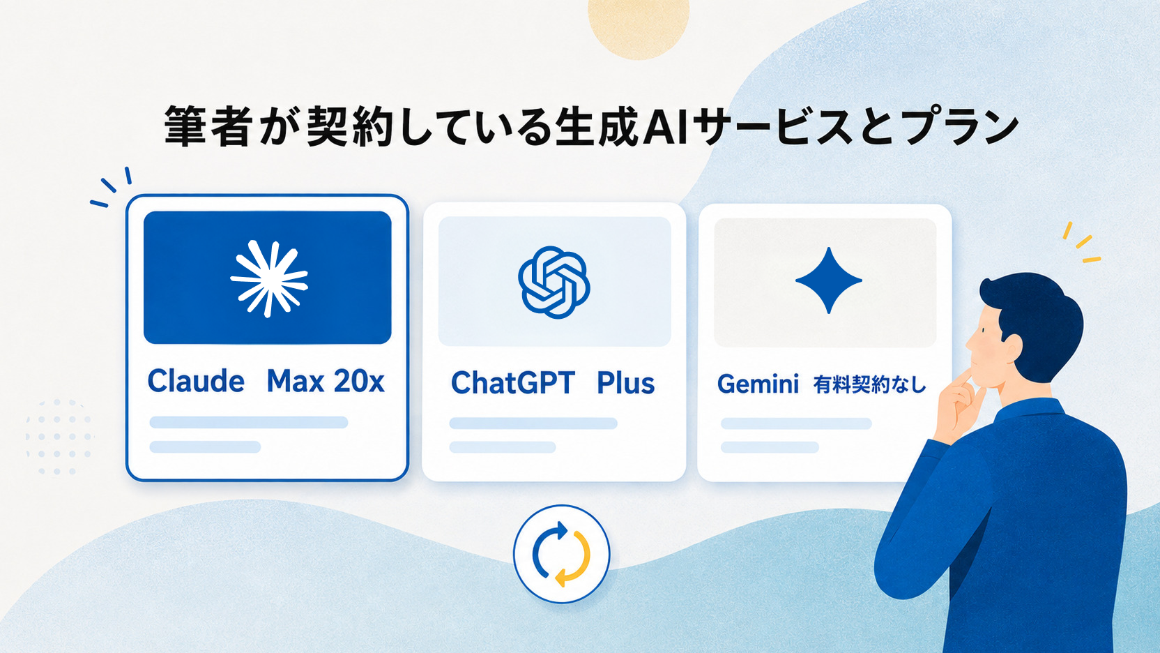 筆者が契約している生成AIサービスとプランを示すイメージ
